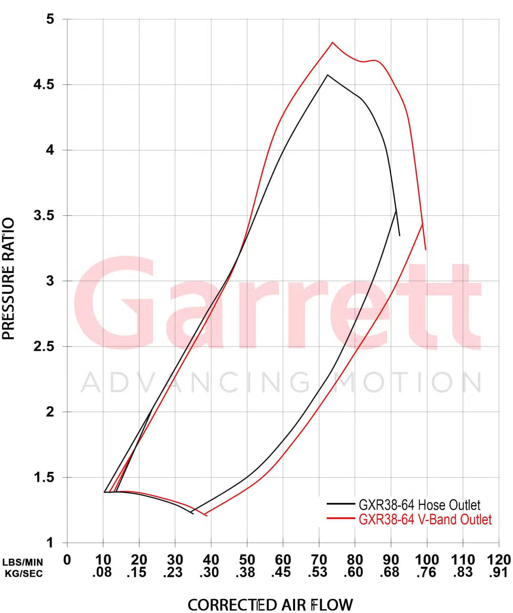 G-XRace GXR38-64 64mm CH V-Band