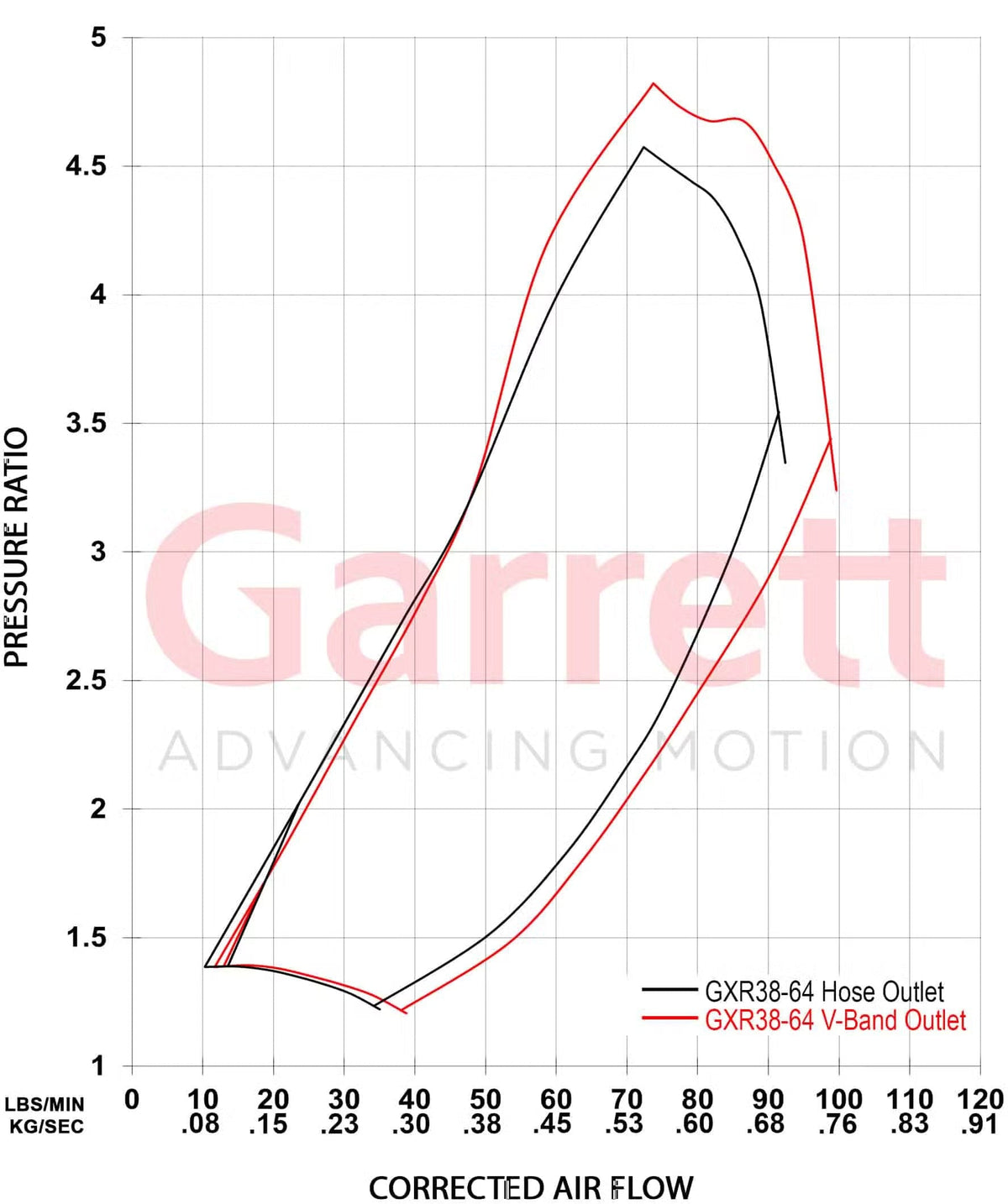G-XRace GXR38-64 64mm CH V-Band
