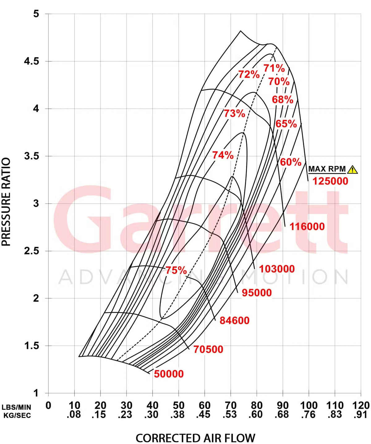 G-XRace GXR38-64 64mm CH V-Band