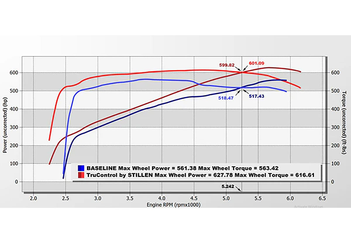 15-23 Dodge Charger Hellcat 6.2SC TruControl V2 Inline Tuning Module Stillen