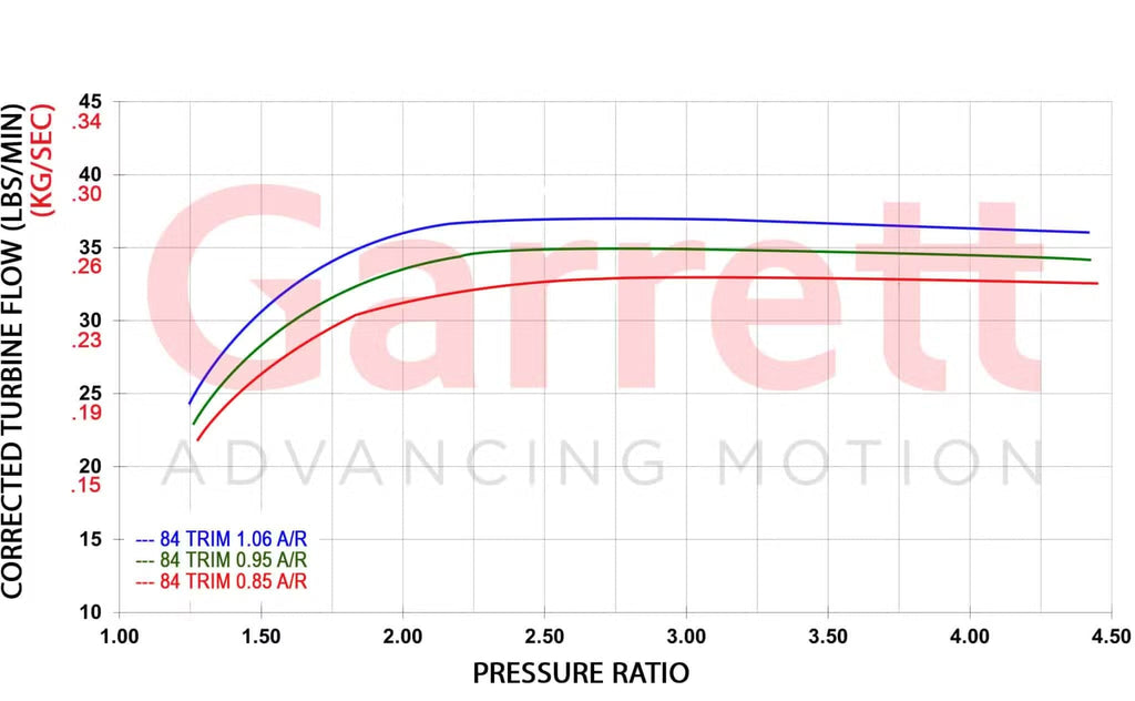 G-XRace GXR38-64 64mm CH V-Band