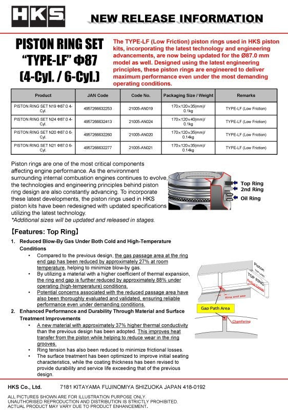 HKS PISTON RING SET N20 D87.0 6-Cyl.