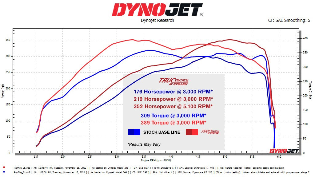 22-Present Toyota Sequoia 3.4L Twin Turbo V6 TruControl V2 Inline Power Module Stillen